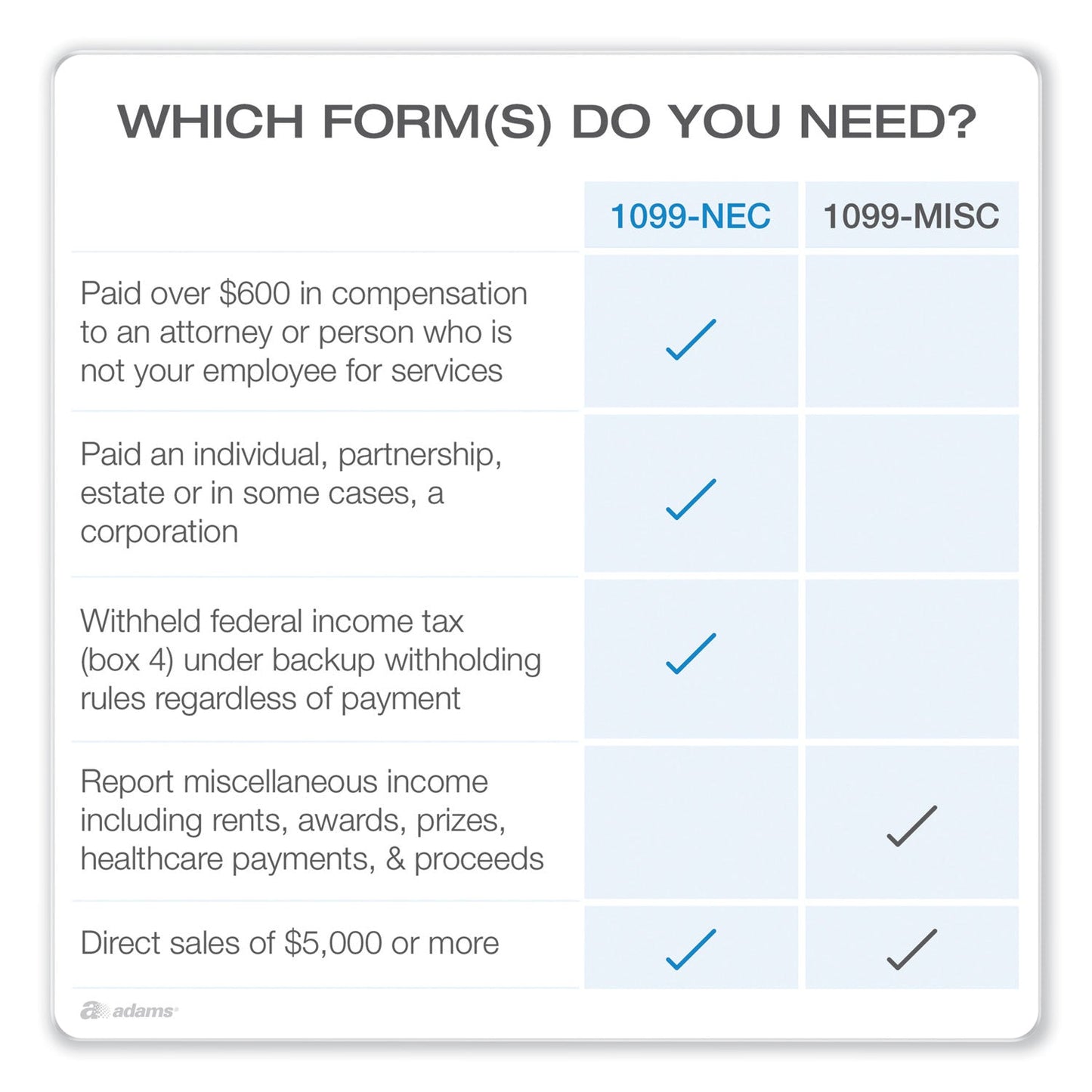 adams-business-forms-1099-nec-1096-tax-form-kit-with-e-file-code-num-abfstax550nec22_4