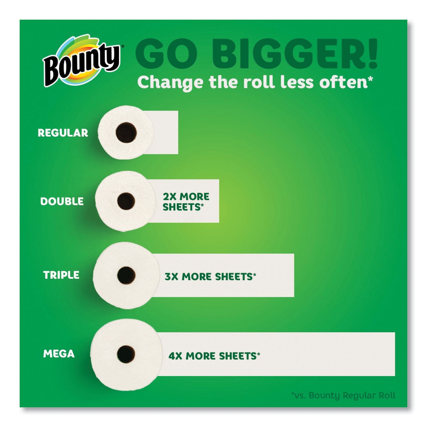 bounty-r-kitchen-roll-paper-towels-2-ply-white-10-5-x-11-87-sheets-roll-4-triple-rolls-pack-6-packs-carton-pgc16007_9