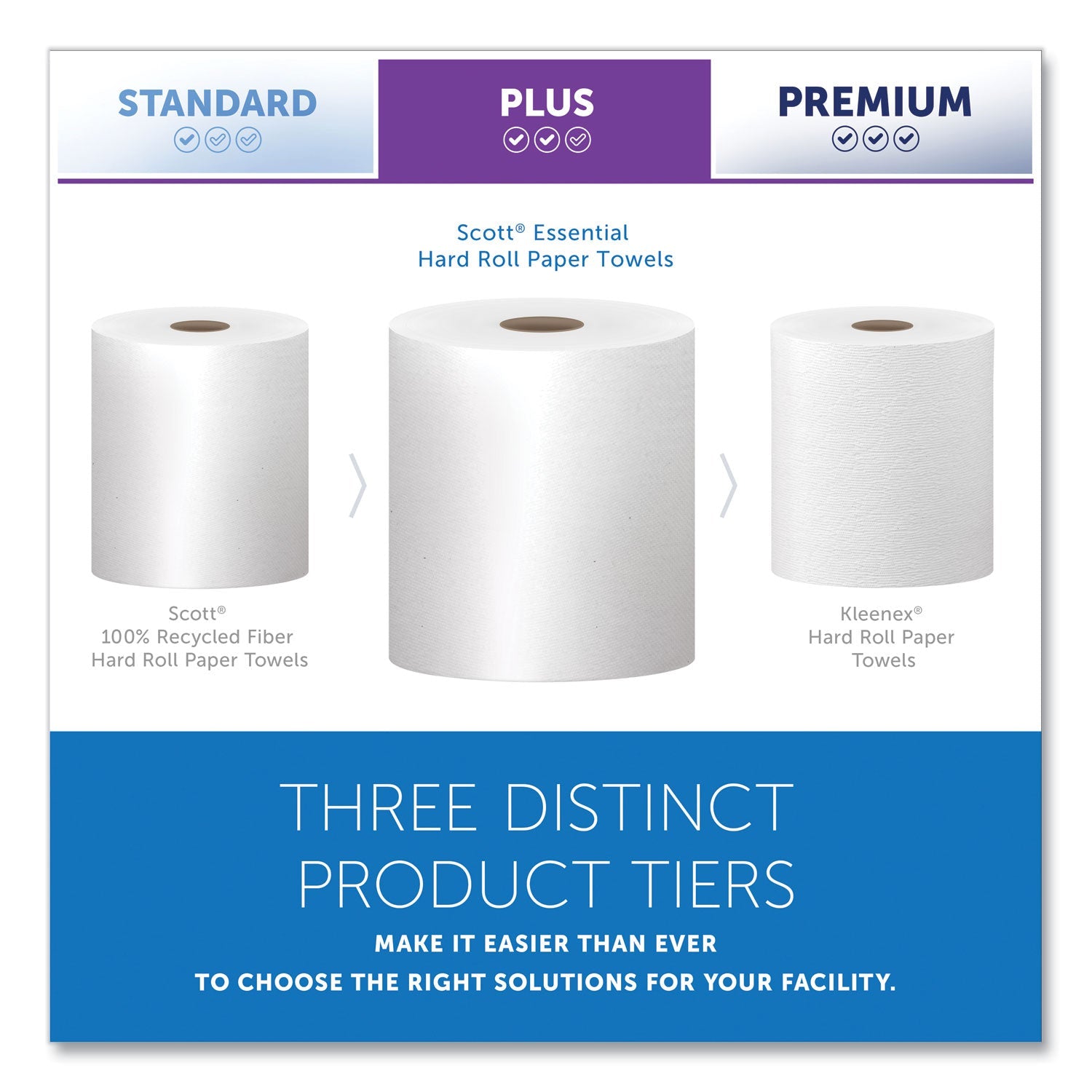 scott-essential-high-capacity-hard-roll-towel-num-kcc01000_3