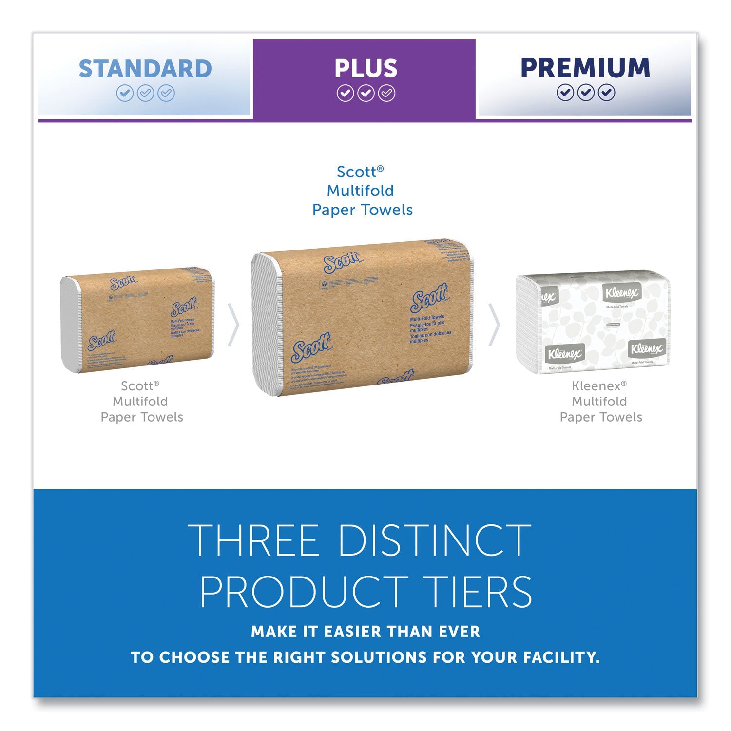 scott-essential-multifold-paper-towels-01804-with-fast-drying-absorbency-pockets-num-kim01804_3