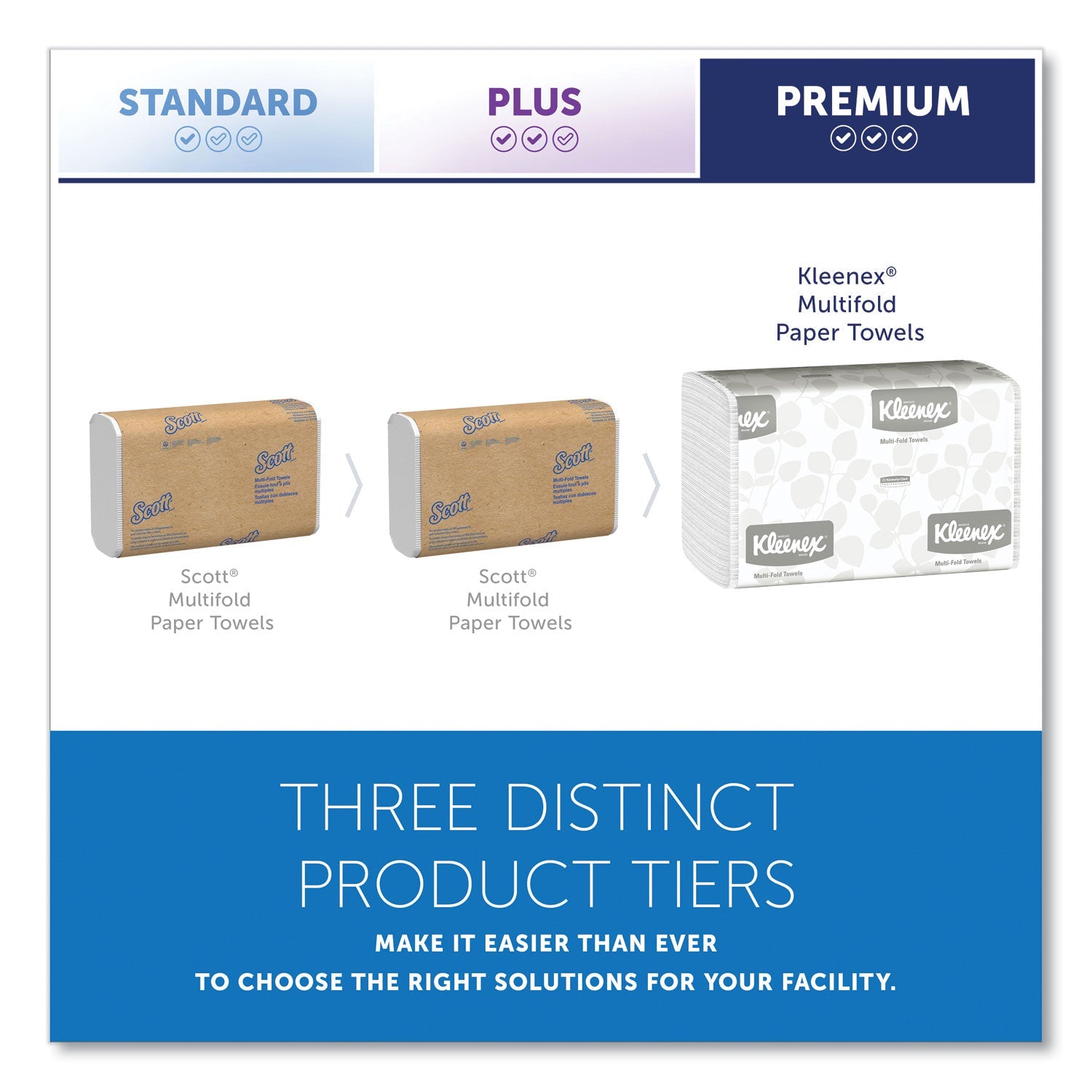 kleenex-multifold-paper-towels-01890-num-kim01890_3