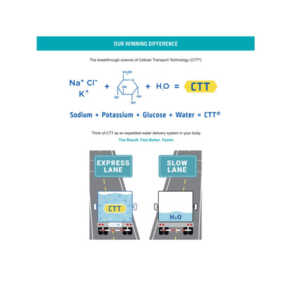 Liquid I.V.® Hydration Multiplier® Oral Electrolyte Solution Watermelon Flavor 0.56 oz. Electrolyte (1220421_BX)