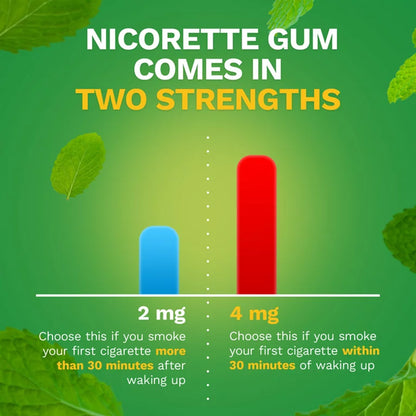 Nicorette® Stop Smoking Aid 4 mg Strength Gum (1230560_CT)