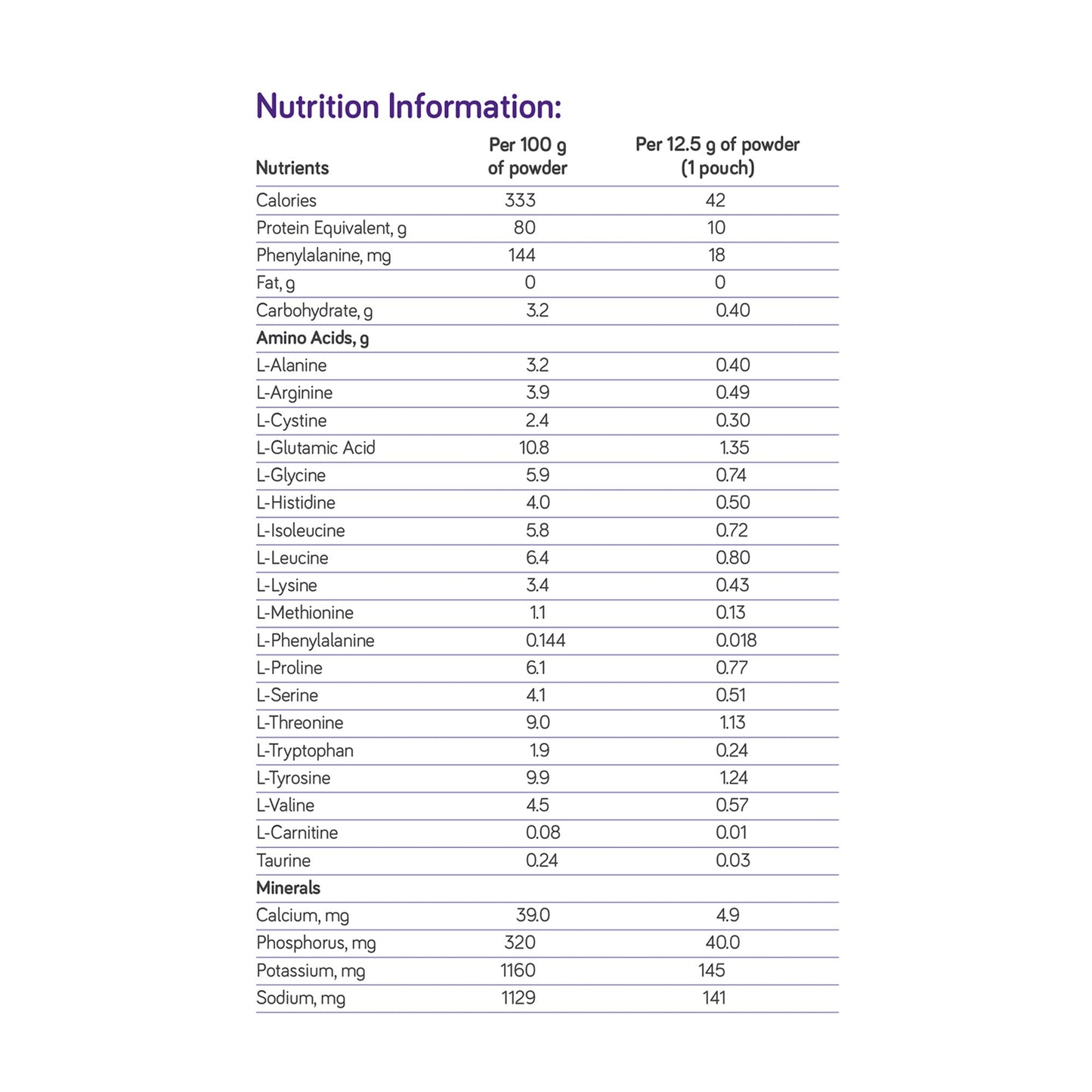 PhenylAde® GMP Mix-In Oral Supplement Unflavored Powder 12.5 Gram Individual Packet (1258419_CS)
