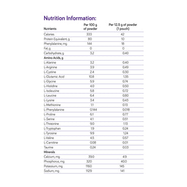 PhenylAde® GMP Mix-In Oral Supplement Unflavored Powder 12.5 Gram Individual Packet (1258419_CS)