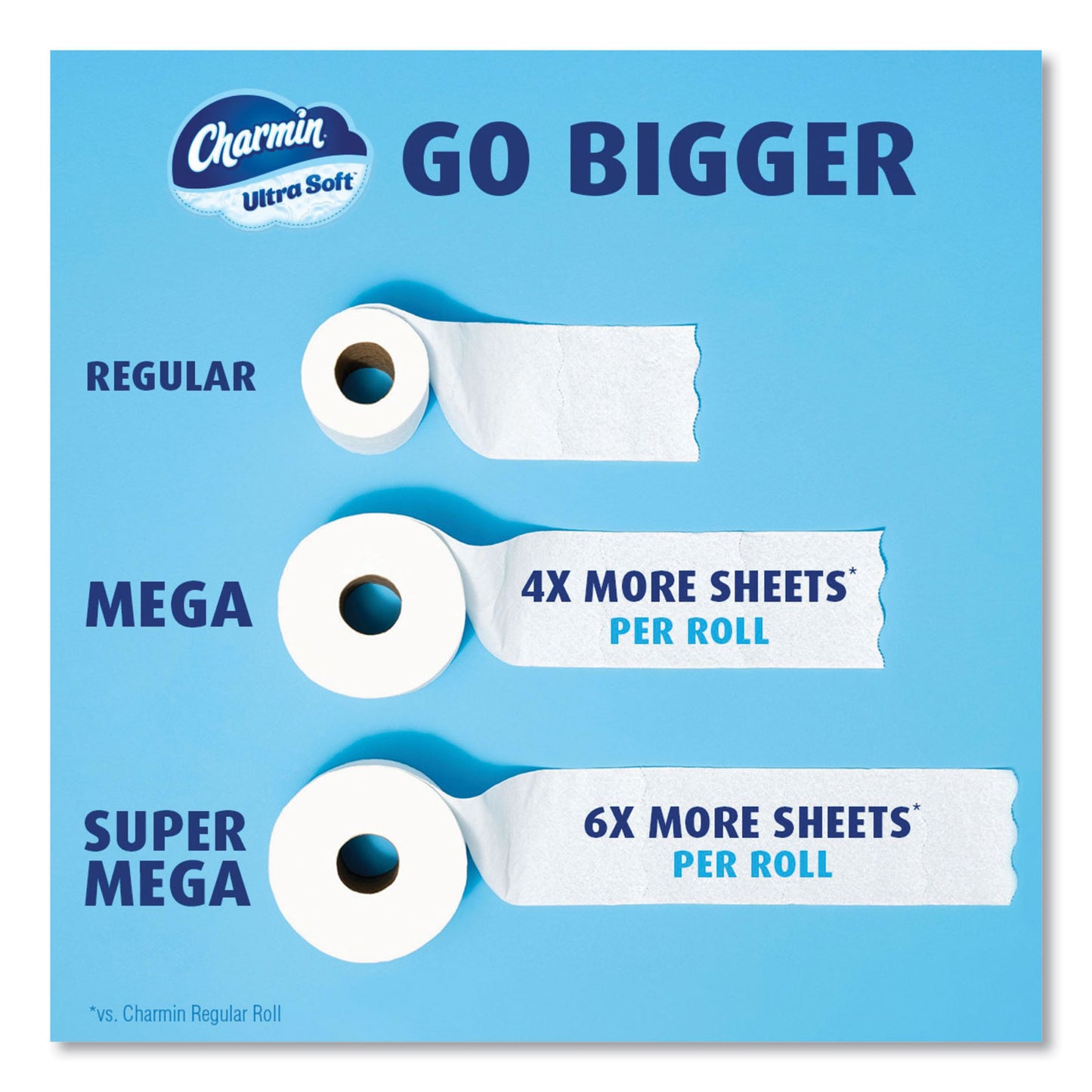 Charmin® Ultra Soft Bathroom Tissue, Mega Roll, Septic Safe, 2-Ply, White, 208 Sheets/Roll, 4 Rolls/Pack, 8 Packs/Carton (PGC19261CT)