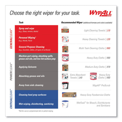 wypall-l10-cleaning-wipes-num-kcc05320_3