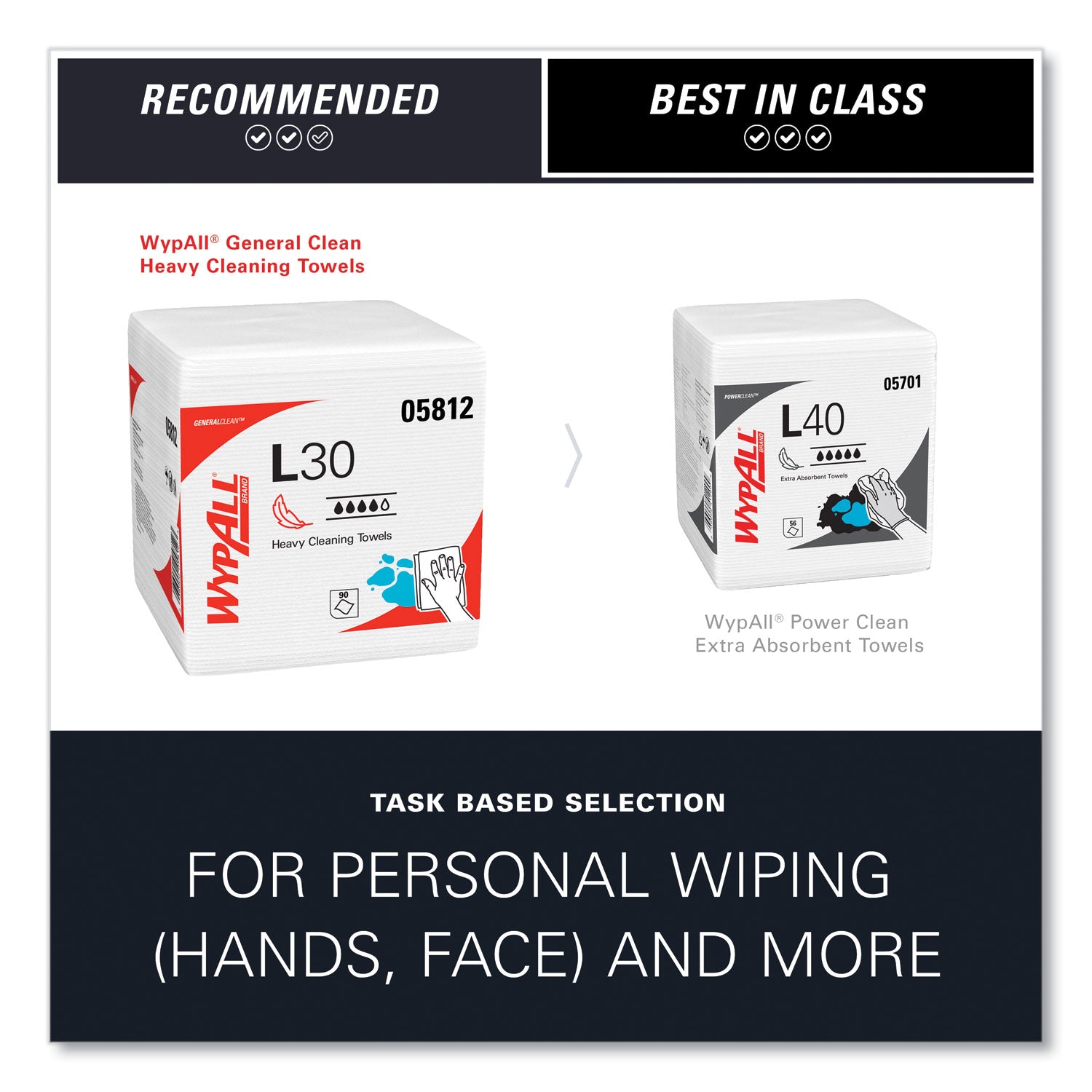 wypall-l30-light-duty-wipers-wipe-12-50-x-12-num-kcc05812_4