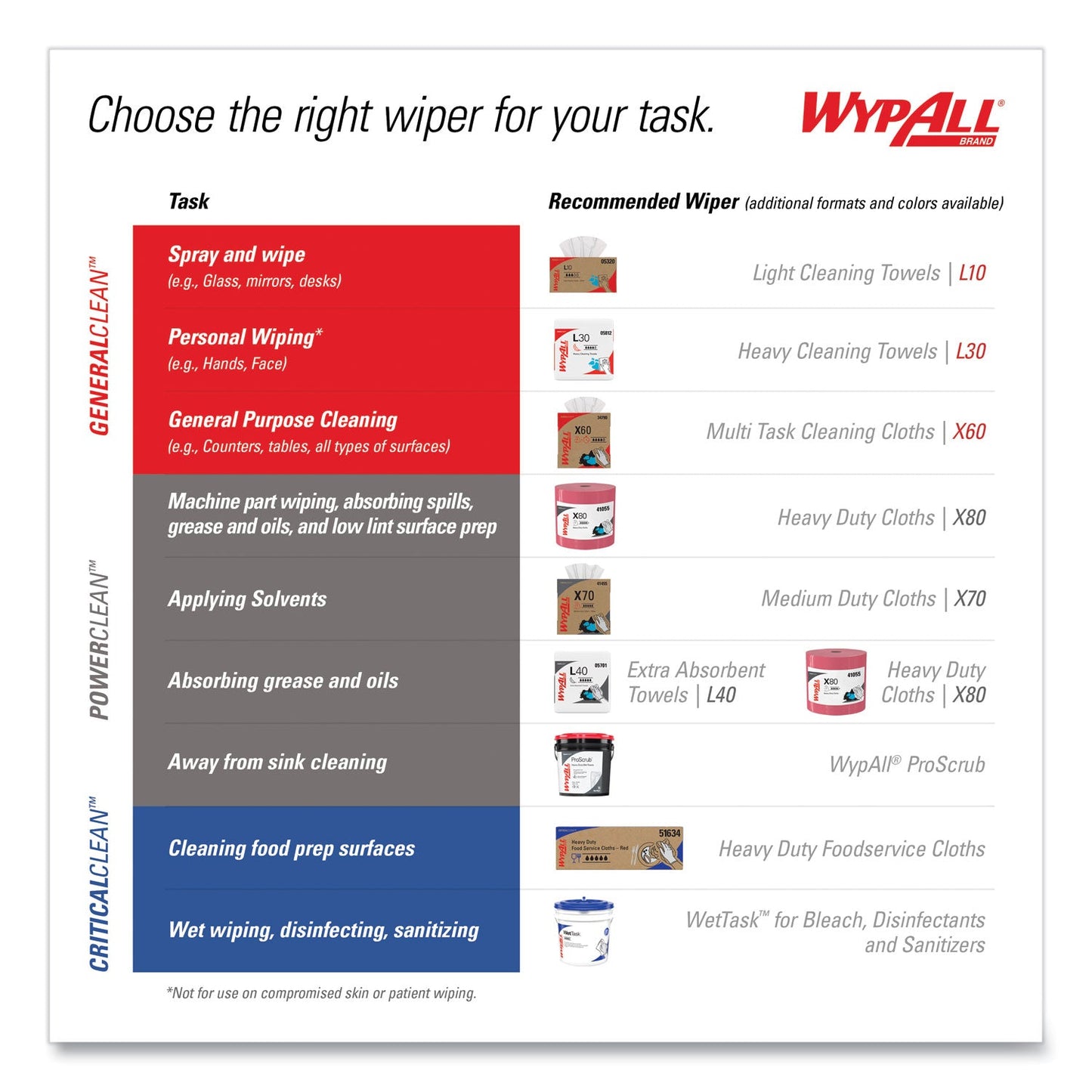 wypall-waterless-hand-wipes-num-kim91371ct_6