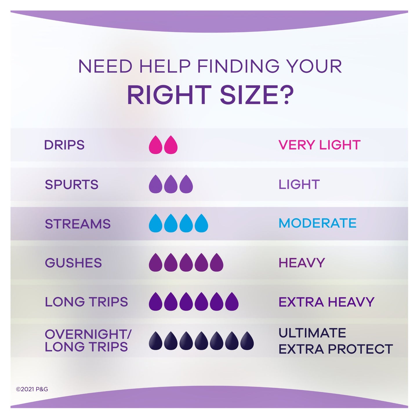 Always® Discreet Bladder Control Pad 12-1/2 Inch Length Moderate Absorbency RapidDry™ Core One Size Fits Most (1204598_CS)