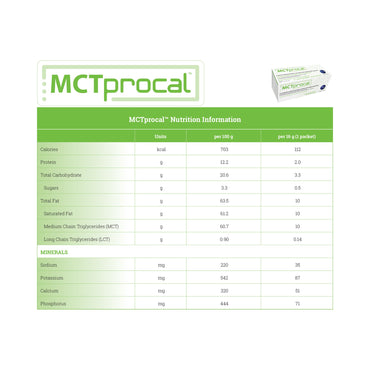 MCTprocal® Oral Supplement Unflavored Powder 16 Gram Individual Packet (1136504_EA)
