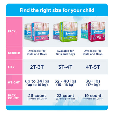 Comfees® Female Toddler Training Pants Pull On with Tear Away Seams Size 4T to 5T Disposable Moderate Absorbency (993240_BG)