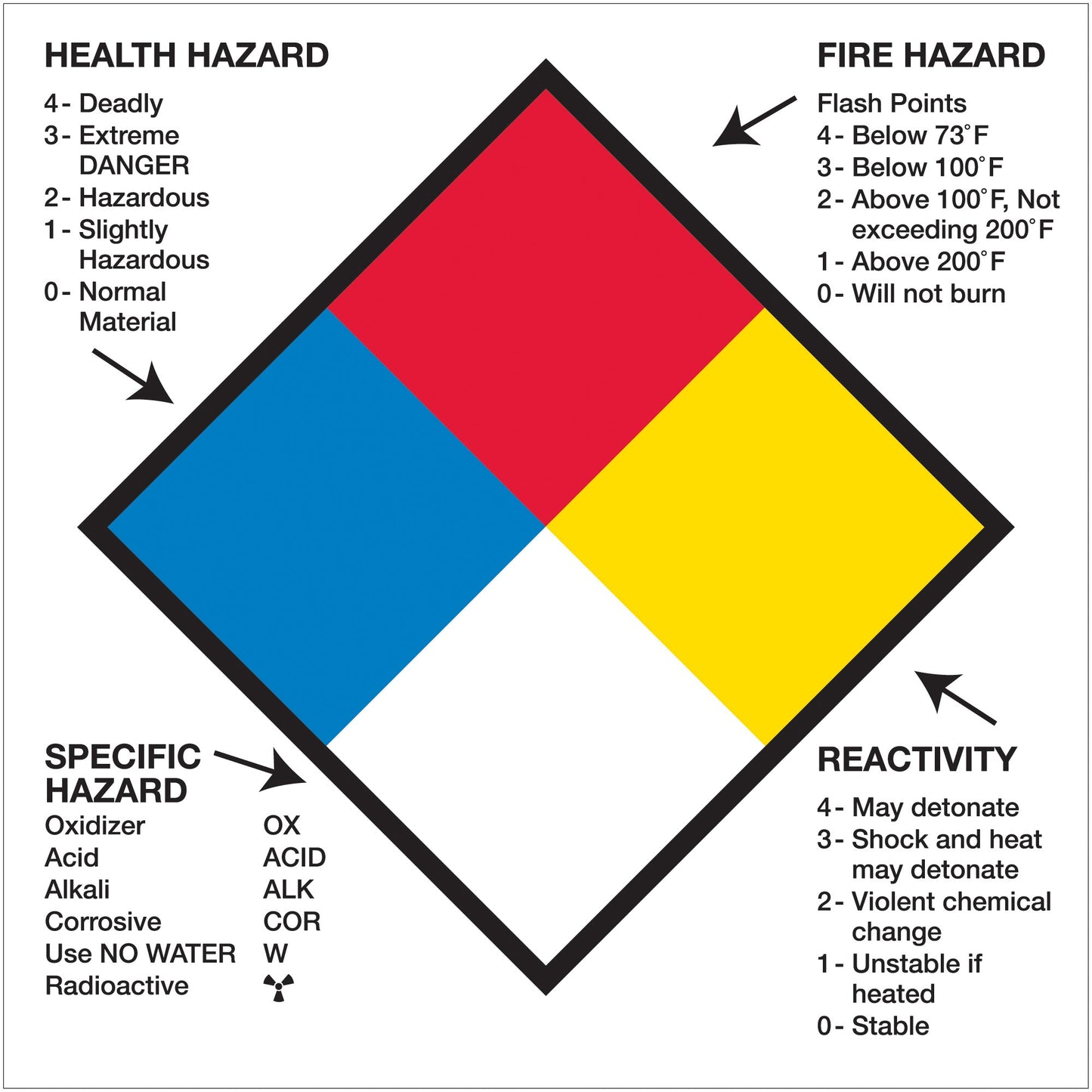 tape-logic-r-2-x-2-health-hazard-fire-hazard-specific-hazard-reactivity-dl1287_1