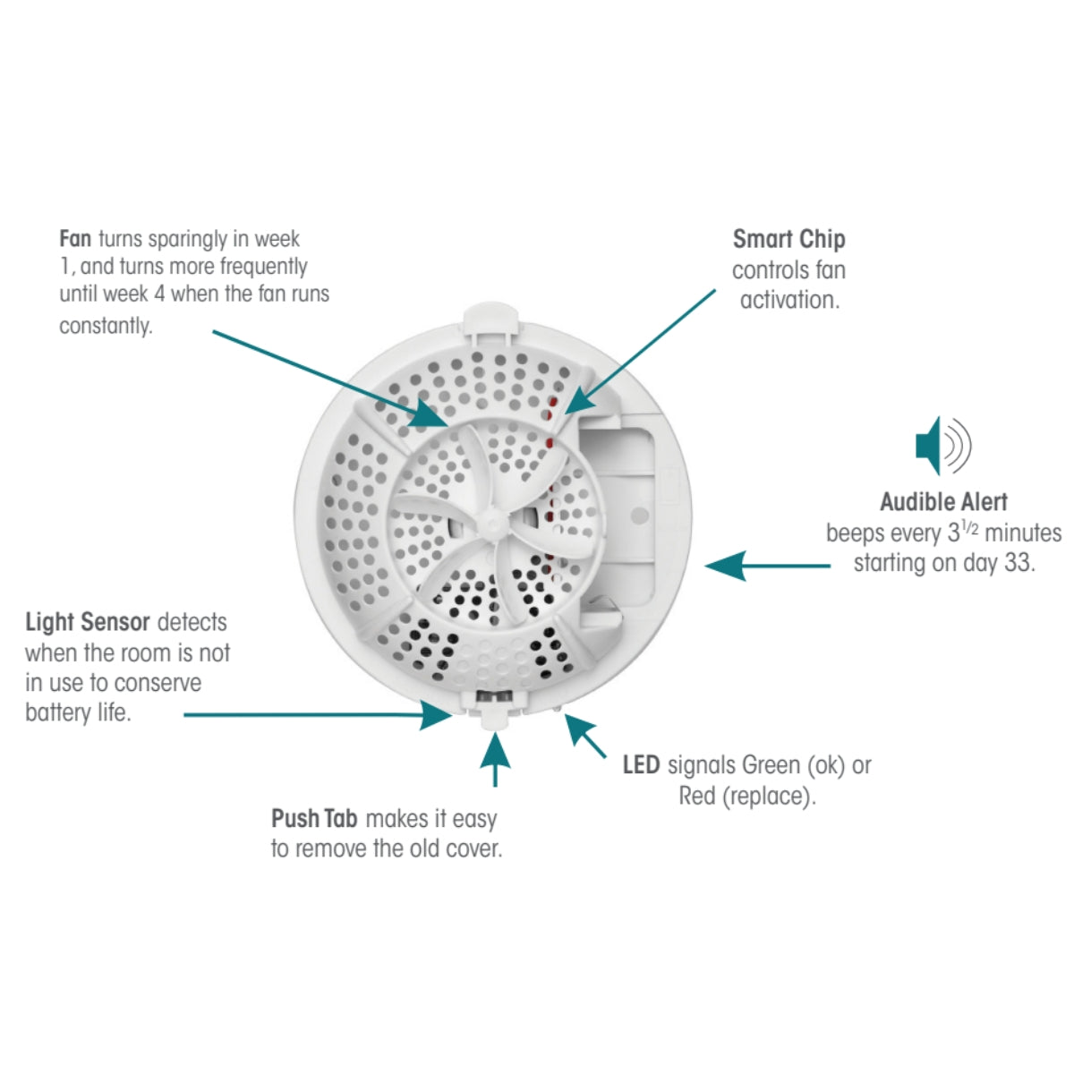 Air Delights® Easy Fresh Air Freshener Dispenser (HOSEFCAB)