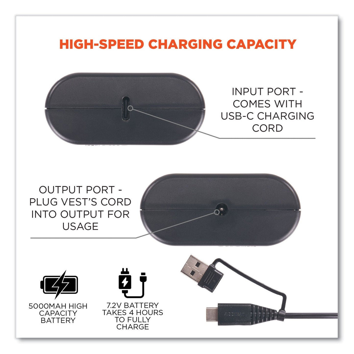 Ergodyne N-Ferno 6495B Portable Battery Power Bank with USB-C Cord, 7.2 V (EGO41801)