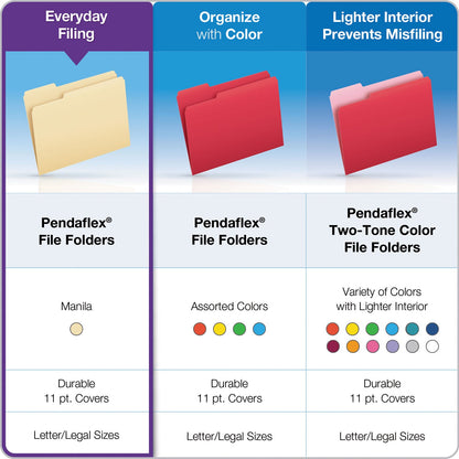 Pendaflex Manila File Folders, 1/3-Cut Tabs, Legal Size, 100/Box (ESS75313)