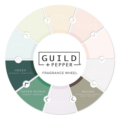 Guild+Pepper Shower Gel, Warm Oak, 12.2 oz Bottle, 12/Carton (GIS100304)