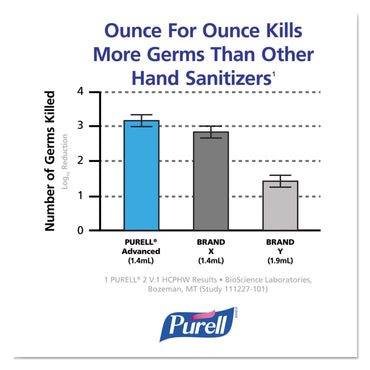 purell-advanced-hand-sanitizer-refreshing-gel-num-goj390036wrp_2