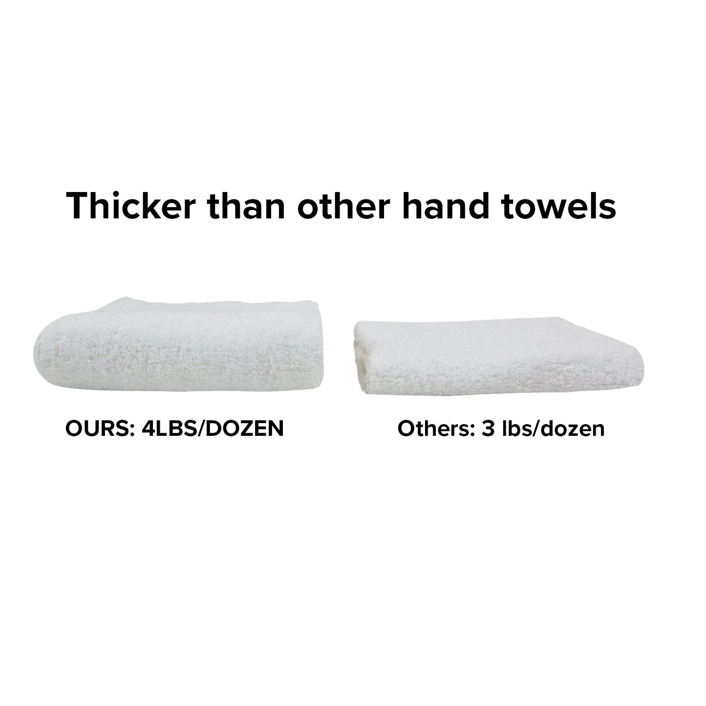Hospeco® Terry Polishing Hand Towel 16x27 White, 120/Case (HOSN030-W1627-4-CS)