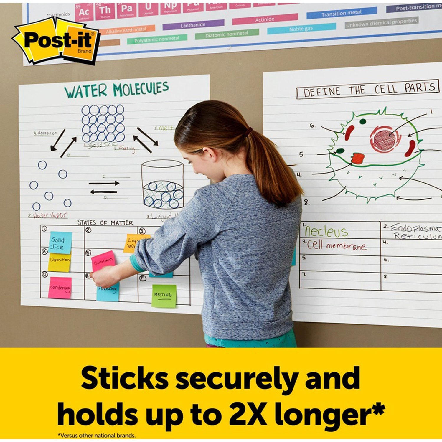 post-it-easel-pads-30-sheets-ruled25-30-self-stick-num-mmm561wlvad6pk_6