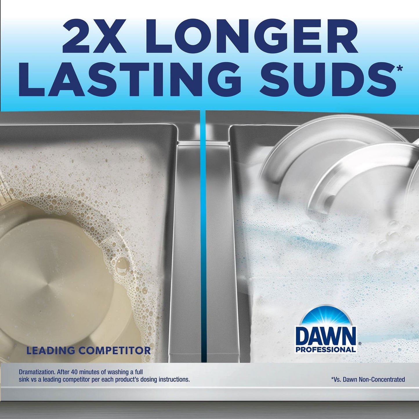 Dawn Manual Pot and Pan Dish Detergent, Original Scent, 1 gal Bottle, 2/Carton (PGC15260)