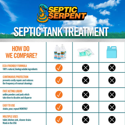 Hospeco® Septic Serpent Septic Tank Cleaner 32 oz (1 Quart), Case of 12 (HOSSEPTIC-32)