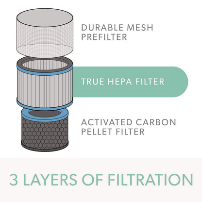TruSens True HEPA and Allergy Replacement Filters for TruSens Medium Air Purifiers (TNSAFHZ2000AGY)