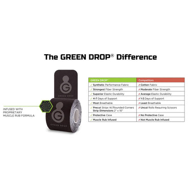 Green Drop™ Kinesiology Tape Black 2 X 10 Inch Nylon / Polyester / Spandex NonSterile (1230639_BX)