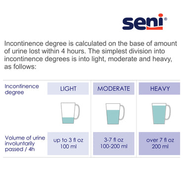 Seni® Shaped Night Pads Incontinence Liner 27 Inch Length Heavy Absorbency Super Absorbent Core One Size Fits Most (1223800_PK)