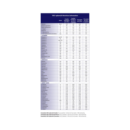 PKU sphere® 20 Oral Supplement Red Berry Flavor Powder 35 Gram Individual Packet (1143629_EA)