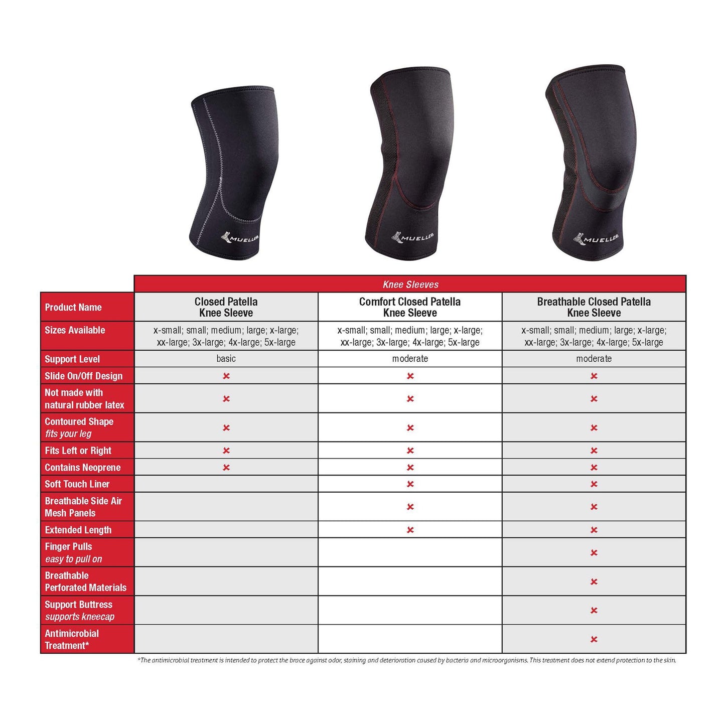 Mueller® Knee Support Medium Pull-On 14 to 16 Inch Knee Circumference Left or Right Knee (1094638_EA)