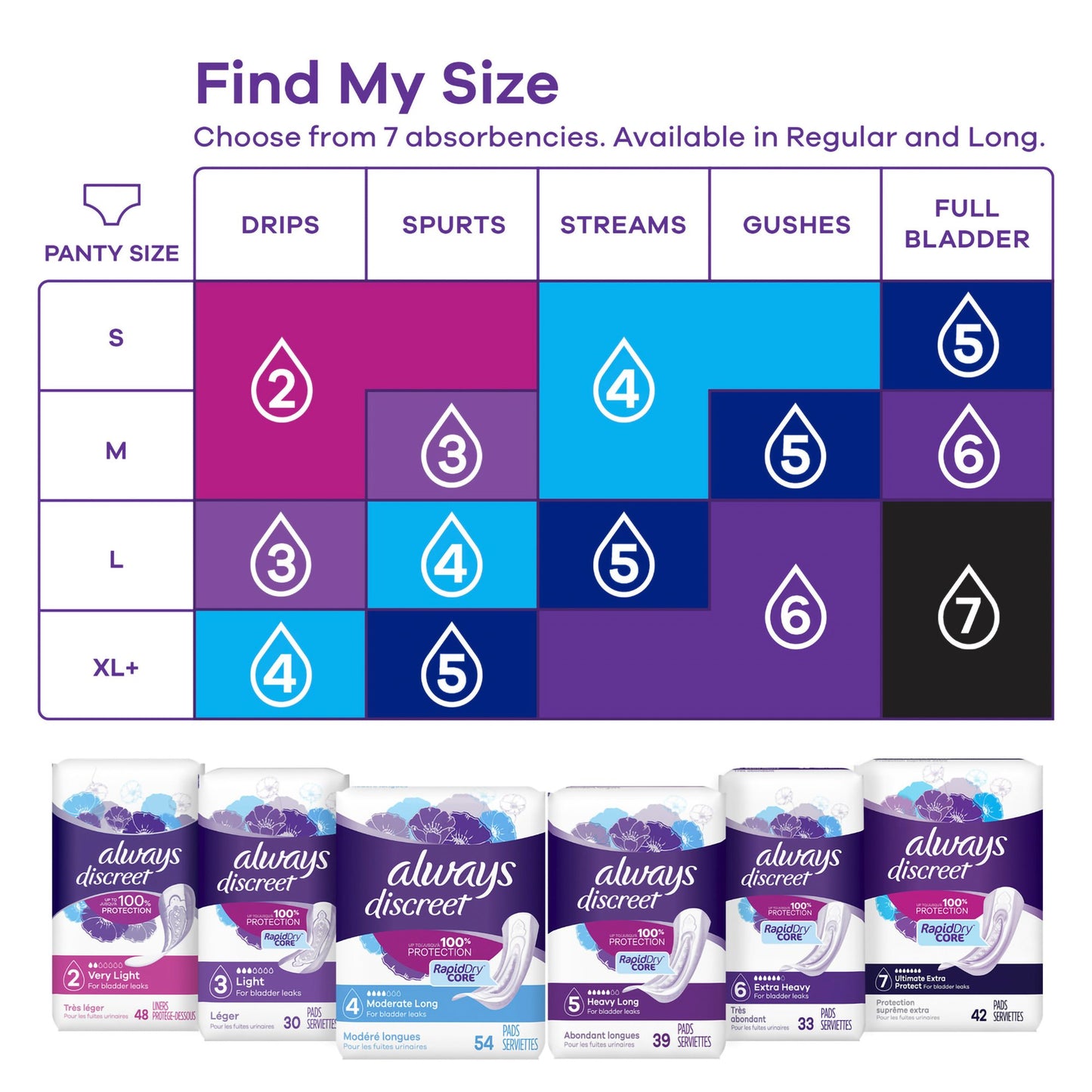 Always® Discreet Bladder Control Pad 9.4 Inch Length Light Absorbency Super Absorbent Core Size 3 (928408_PK)
