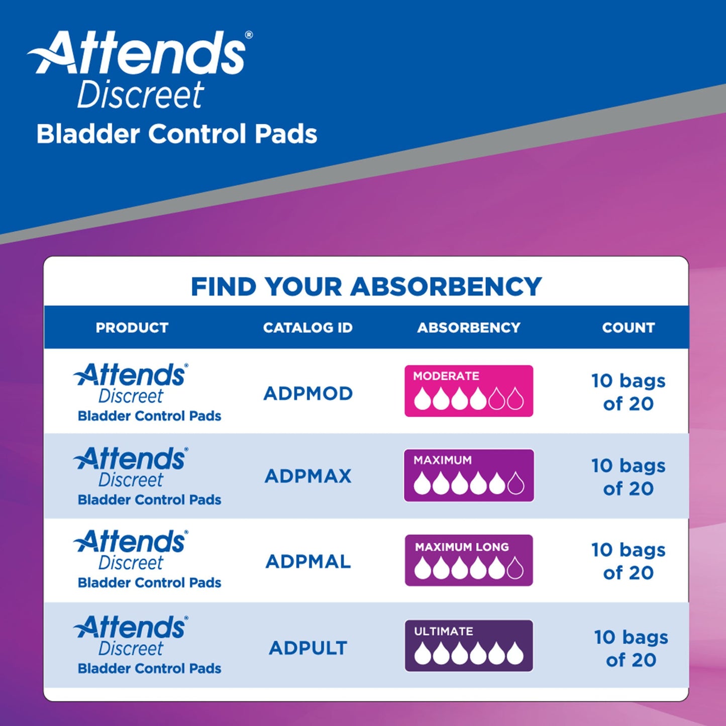 Attends® Discreet Maximum Bladder Control Pad 13 Inch Length Heavy Absorbency Polymer Core One Size Fits Most (1039117_BG)