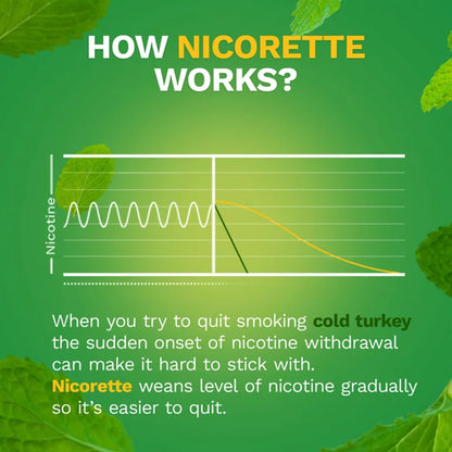 Nicorette® Stop Smoking Aid 4 mg Strength Gum (1230560_CT)