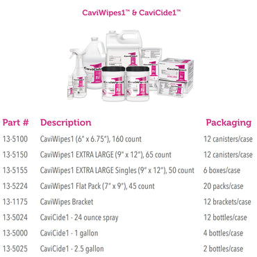 CaviWipes1™ Surface Disinfectant Premoistened Manual Pull Wipe 160 Count Canister Unscented NonSterile (826199_CS)