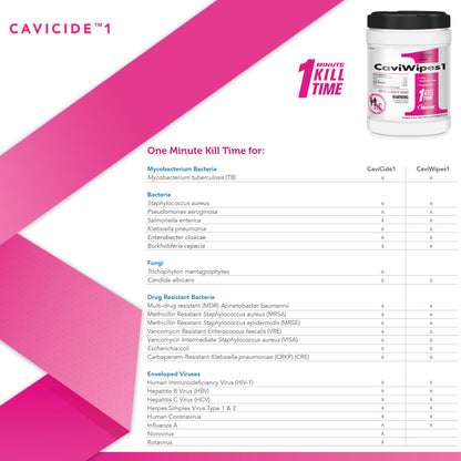 CaviWipes1™ Surface Disinfectant Premoistened Manual Pull Wipe 160 Count Canister Unscented NonSterile (826199_CS)