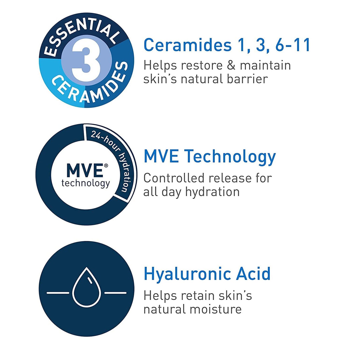 CeraVe® Hydrating Cleanser Facial Cleanser Lotion 12 oz. Pump Bottle Unscented (1218921_EA)