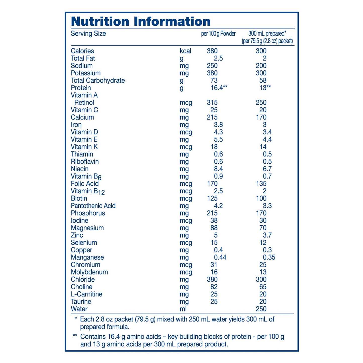 Vivonex® Plus Oral Supplement Unflavored Powder 2.8 oz. Individual Packet (746869_EA)