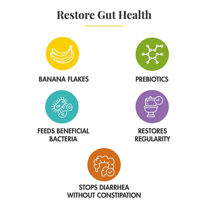 Banatrol® Plus Oral Supplement Banana Flavor Powder 11 Gram Individual Packet (709356_CS)