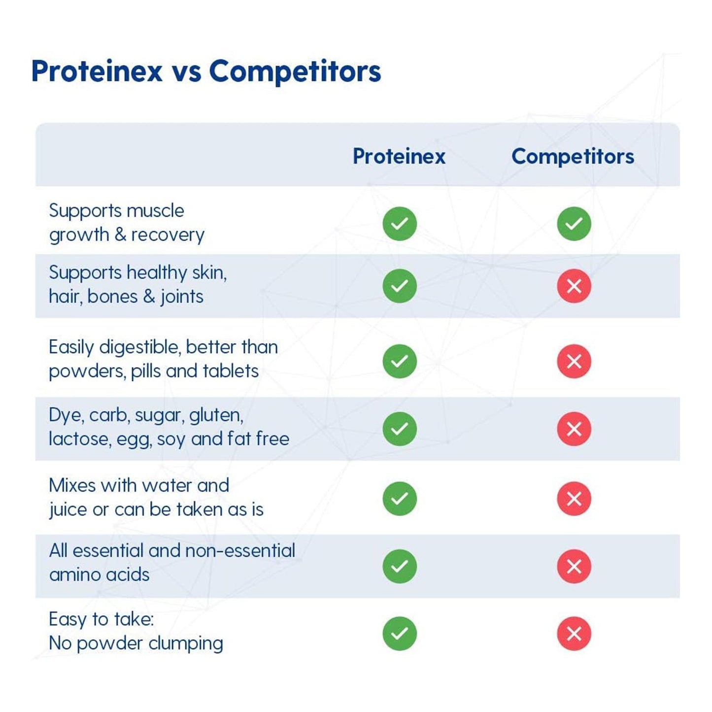 Proteinex® Oral Supplement Cherry Flavor Liquid 30 oz. Bottle (871522_EA)