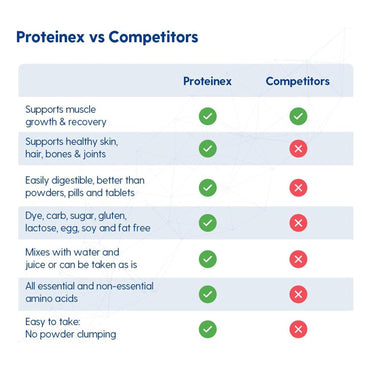 Proteinex® Oral Supplement Cherry Flavor Liquid 30 oz. Bottle (871522_CS)