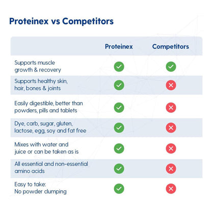 Proteinex® Oral Supplement Cherry Flavor Liquid 30 oz. Bottle (871522_CS)