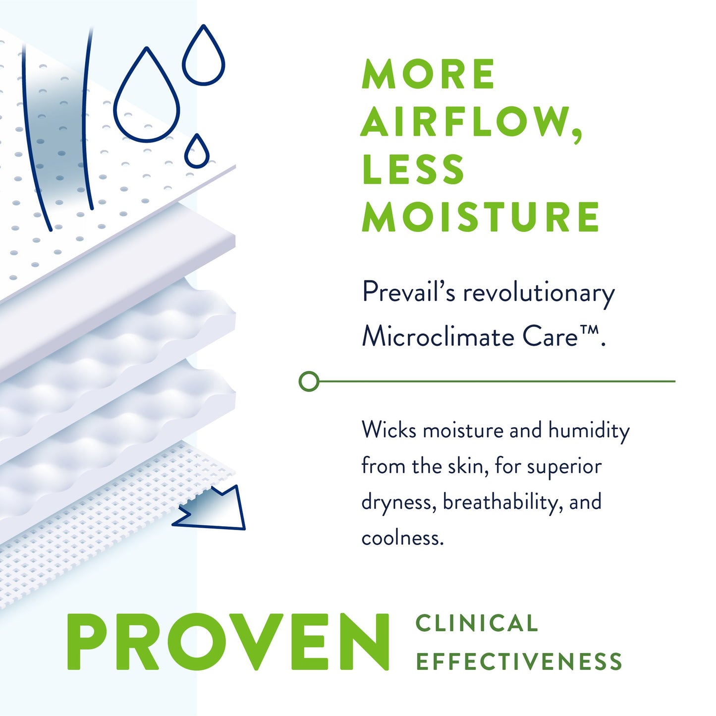 Prevail® Per-Fit 360°™ Unisex Adult Incontinence Brief Size 1 Disposable Heavy Absorbency (1234412_PK)