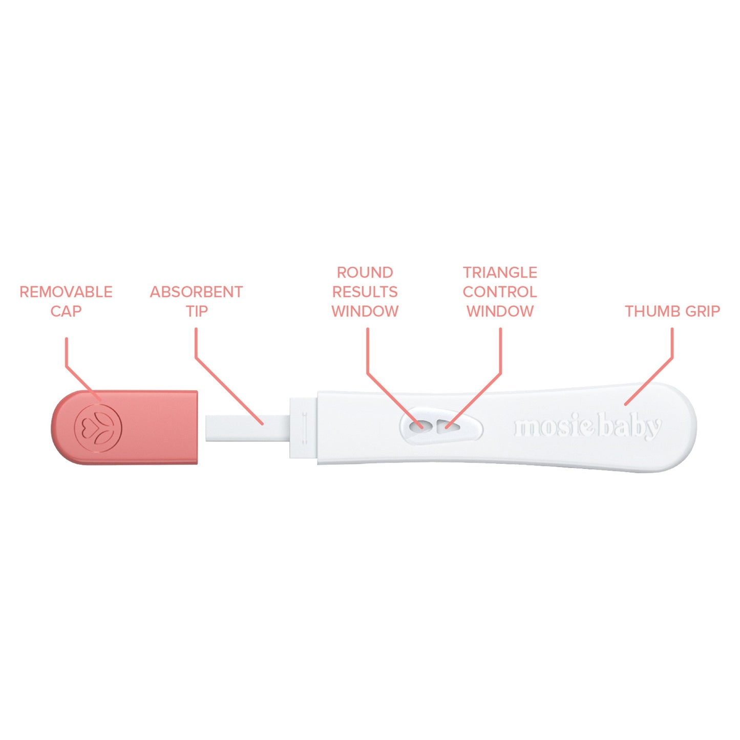 Mosie Baby Reproductive Health Test Kit LH Ovulation Predictor 7 Tests Non-Regulated (1236827_KT)