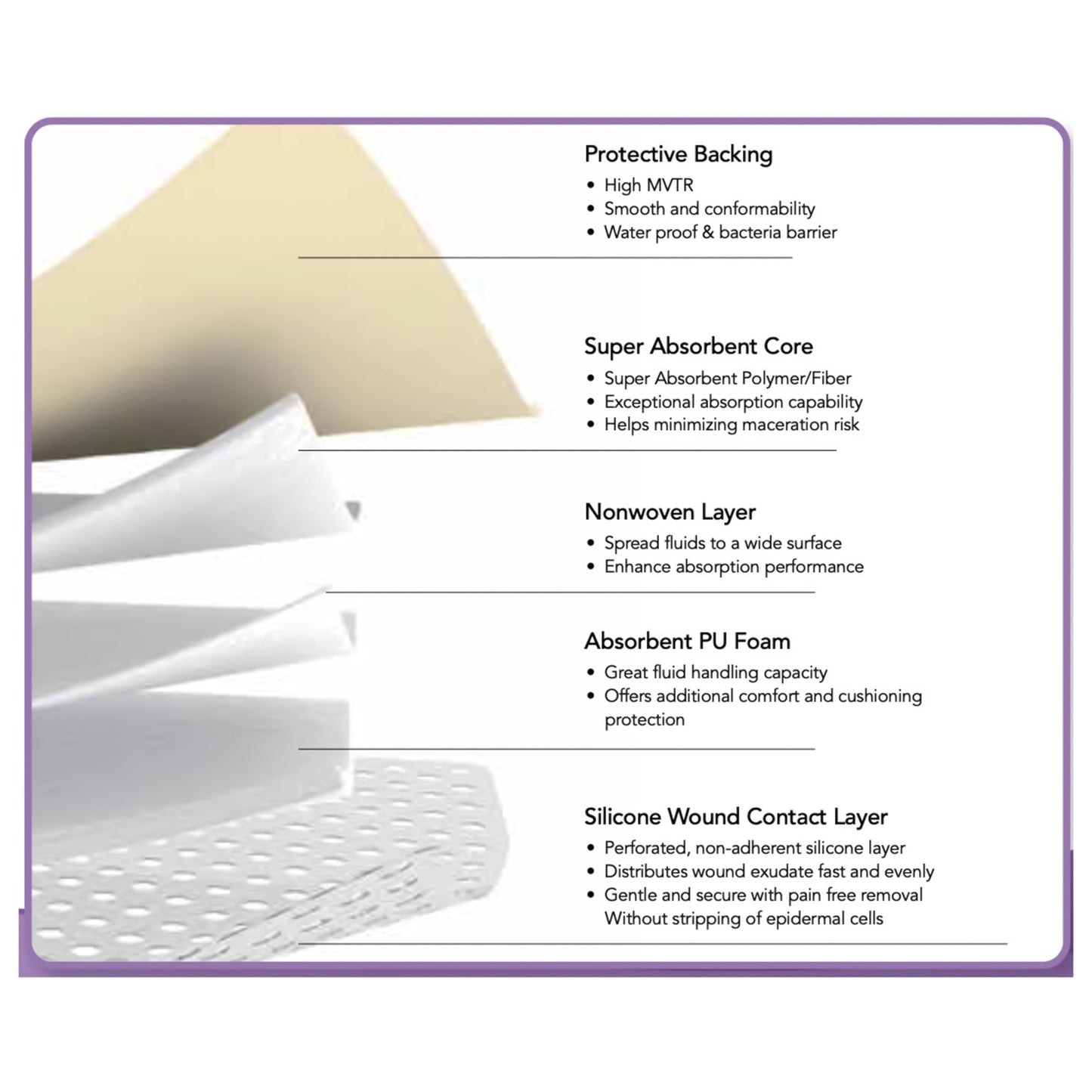 ZeniFOAM Gentle Border Foam Dressing 9 X 9 Inch With Border Waterproof Backing Silicone Face and Border Sacral Sterile (1260112_EA)