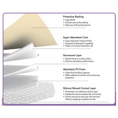 ZeniFOAM Gentle Border Foam Dressing 9 X 9 Inch With Border Waterproof Backing Silicone Face and Border Sacral Sterile (1260112_EA)