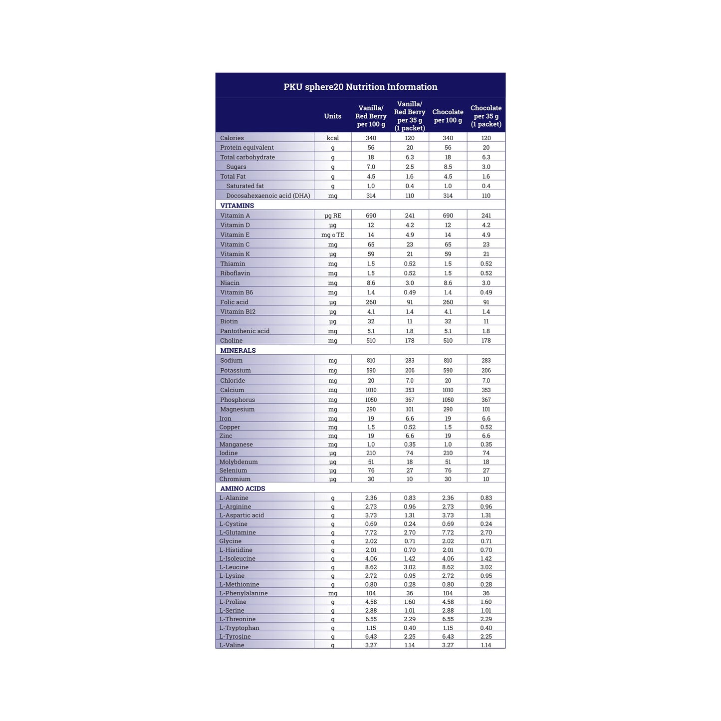PKU sphere® 20 Oral Supplement Chocolate Flavor Powder 35 Gram Individual Packet (1165819_EA)