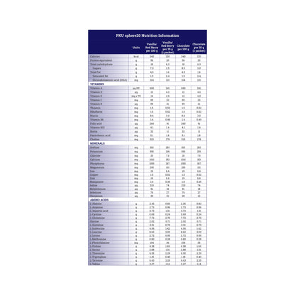 PKU sphere® 20 Oral Supplement Chocolate Flavor Powder 35 Gram Individual Packet (1165819_EA)