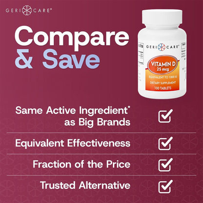 Geri-Care® Vitamin Supplement Vitamin D3 1,000 IU Strength Tablet 100 per Bottle (866980_BT)