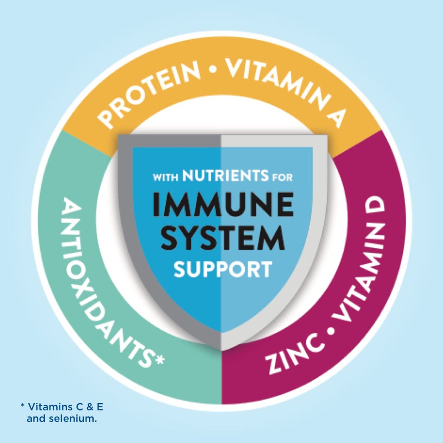 Glucerna® Hunger Smart Shake Oral Supplement Rich Chocolate Flavor Liquid 10 oz. Bottle (1207544_EA)